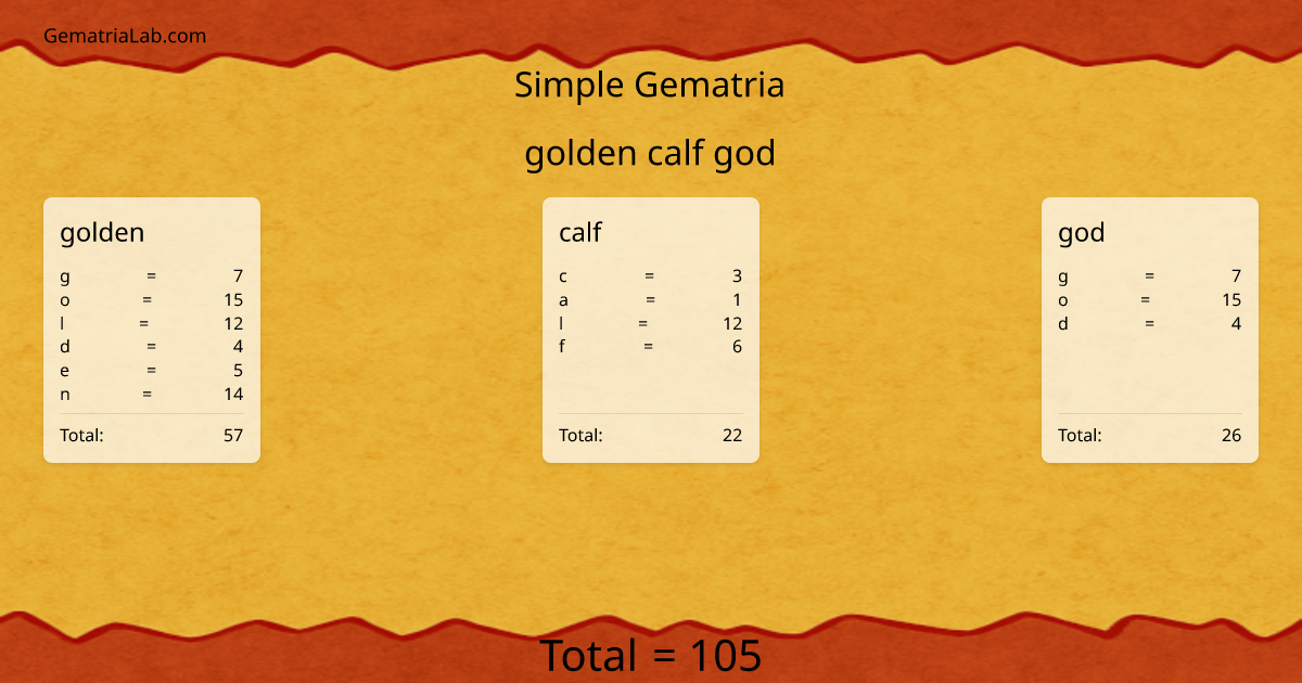 golden calf god in simple Gematria